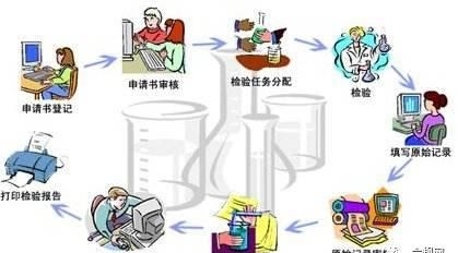 實驗室能力建設，這幾點你一定要知道！(圖3)