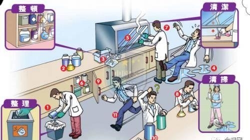 實驗室能力建設，這幾點你一定要知道！(圖4)